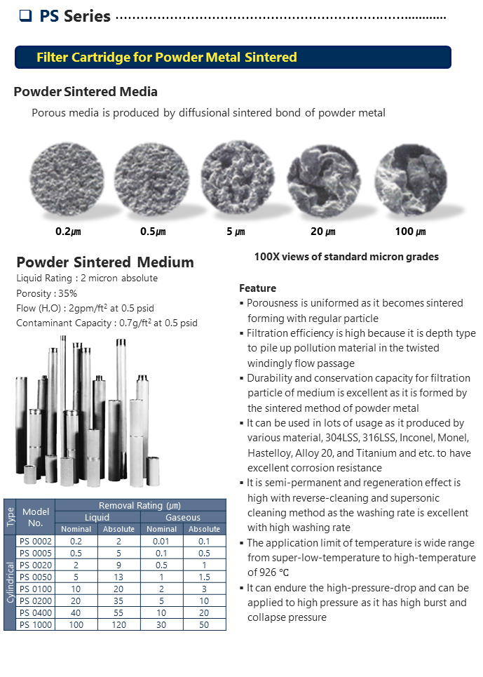 Filter Cartridge for Powder Metal Sintered 